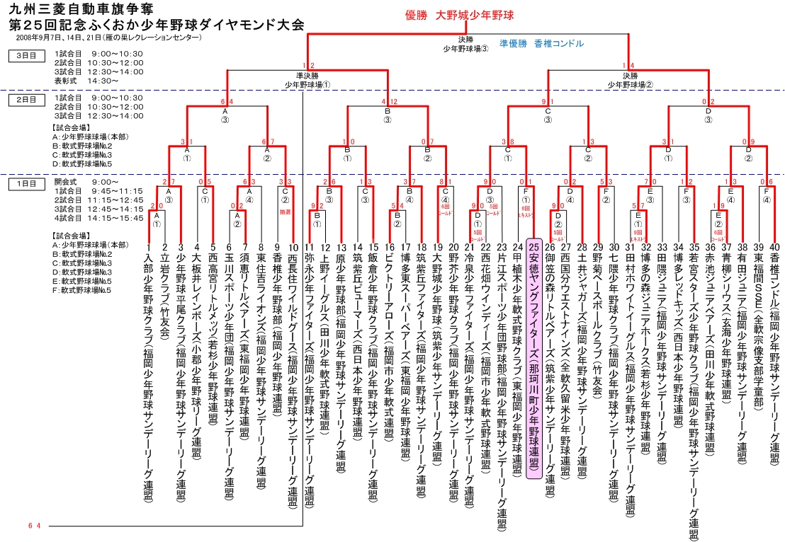 ページ - 1