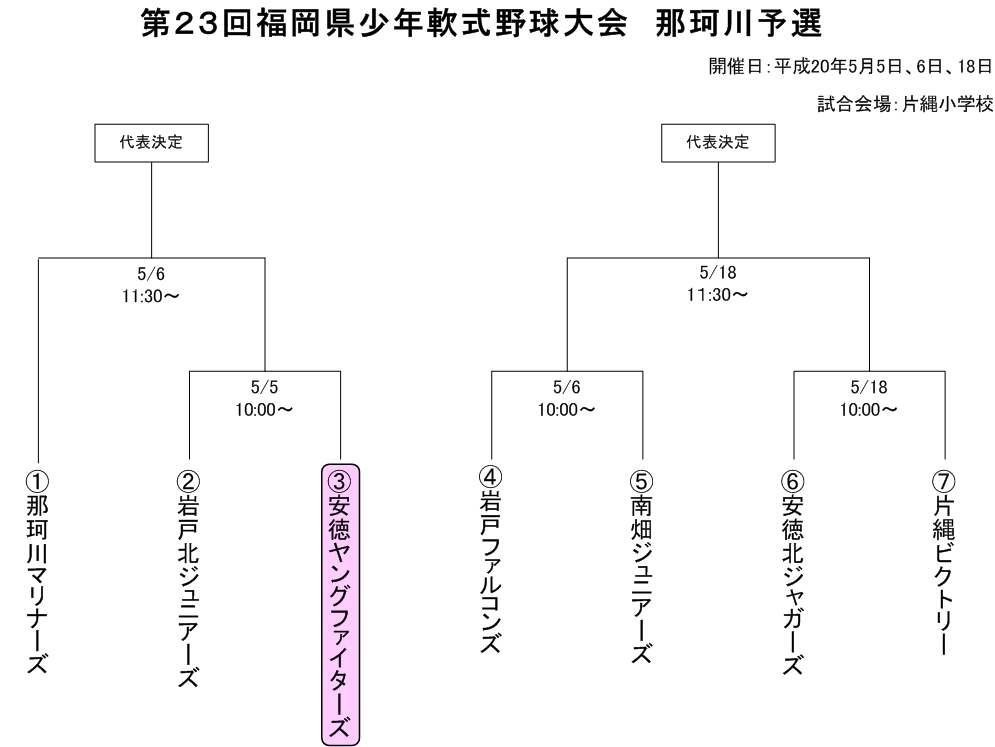 ページ - 1