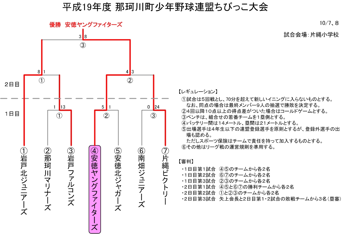 ページ - 1