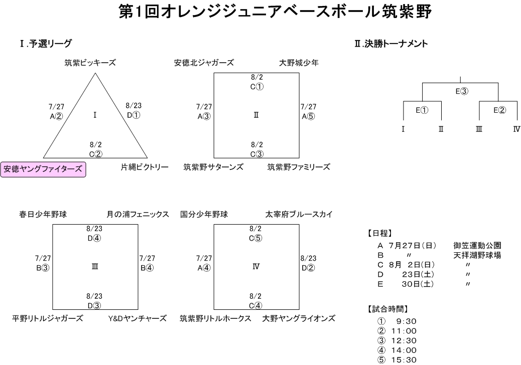 ページ - 1
