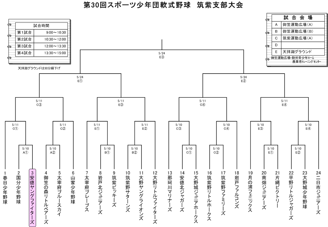 ページ - 1
