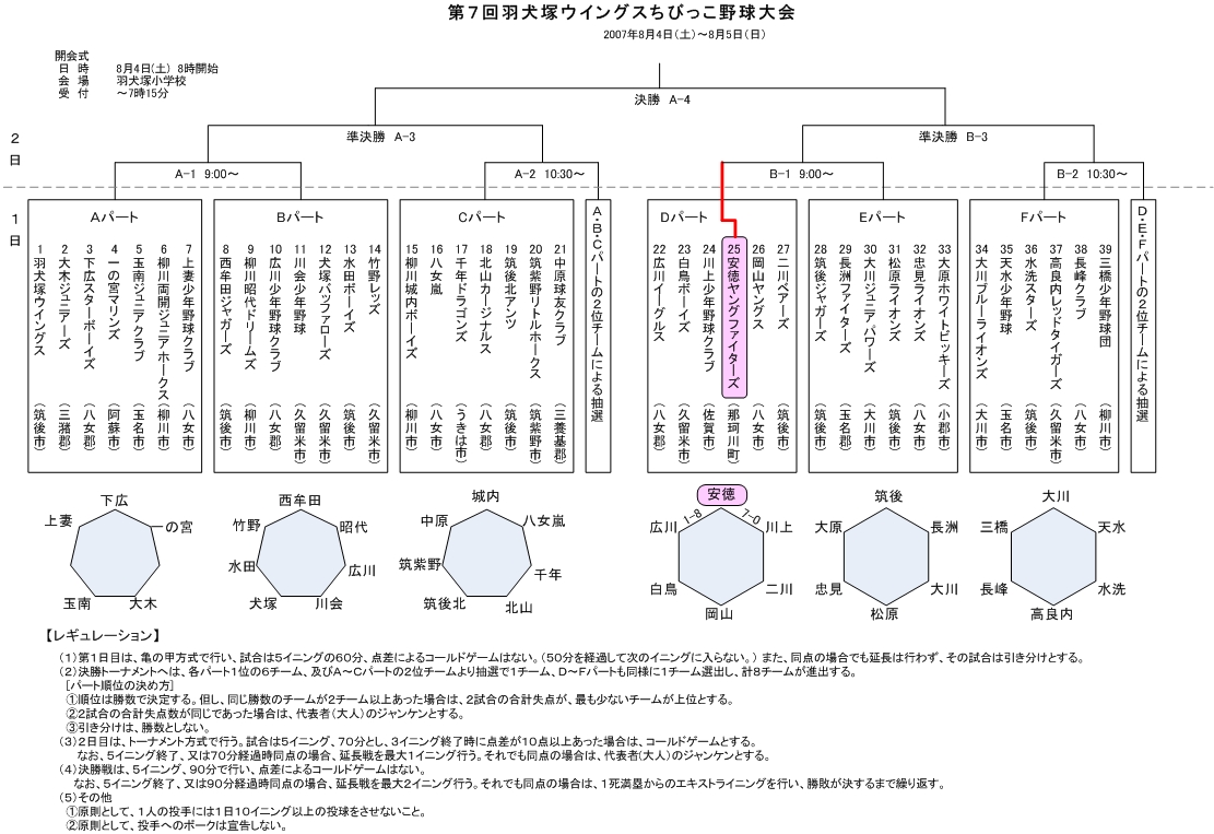 ページ - 1