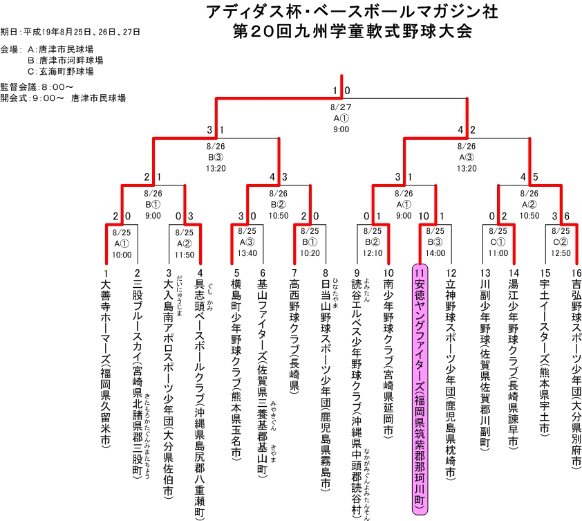 ページ - 1